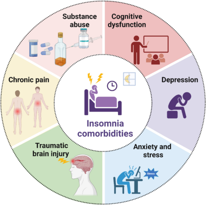 does glutathione cause insomnia Neurochemical Insights into the Role of Tryptophan Metabolites and  Kynurenine Pathway in Insomnia and its Psychological and Neurological  Comorbidities | Molecular Neurobiology