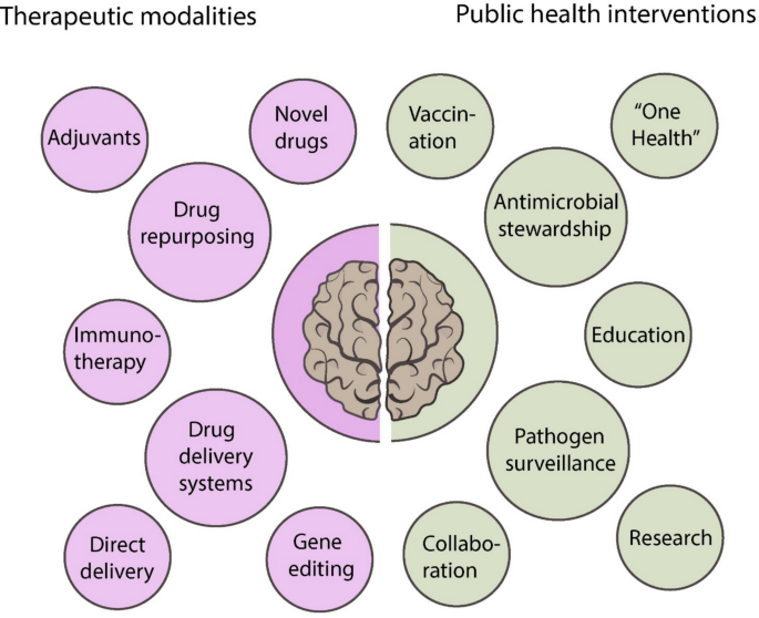 ghk-cu clinical trials dosage Nipecotic-Acid-Tethered, Naphthalene-Diimide-Based, Orange-Emitting Organic  Nanoparticles as Targeted Delivery Vehicle and Diagnostic Probe toward  GABAA-Receptor-Enriched Cancer Cells