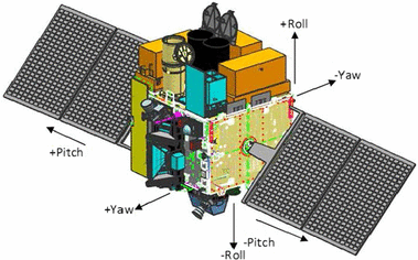 astrosat