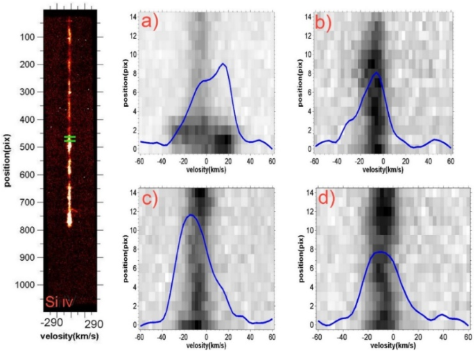 Waves Propagation In Network And Inter Network Bright Points Channels Between The Chromosphere And Transition Regions With Iris Observations Springerlink