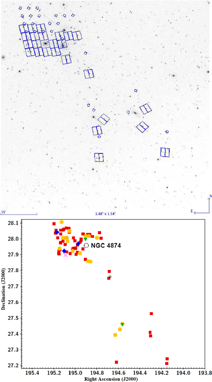 a-detailed-study-of-dwarf-galaxies-in-the-core-of-the-coma-cluster-journal-of-astrophysics-and-astronomy