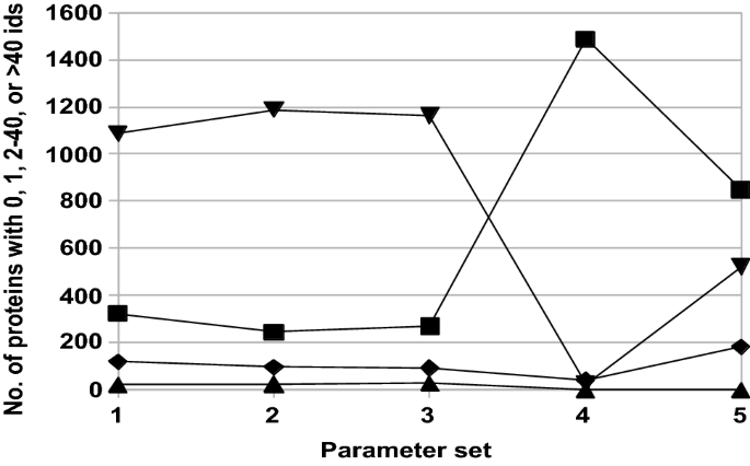 Protein Fingerprinting With Digital Sequences Of Linear Protein Subsequence Volumes A Computational Study Springerlink Protein Fingerprinting With Digital Sequences Of Linear Protein Subsequence Volumes A Computational Study Springerlink