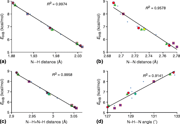 Theoretical Study Of Intramolecular Hydrogen Bonding In The Halo Derivatives Of 1 Amino 3 Imino Prop 1 Ene Springerlink