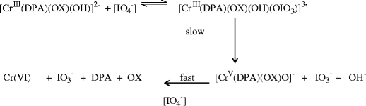 Mechanism Of Electron Transfer Reaction Of Ternary Dipicolinatochromium Iii Complex Involving Oxalate As Secondary Ligand Springerlink Mechanism Of Electron Transfer Reaction Of Ternary Dipicolinatochromium Iii Complex Involving Oxalate As Secondary Ligand Springerlink