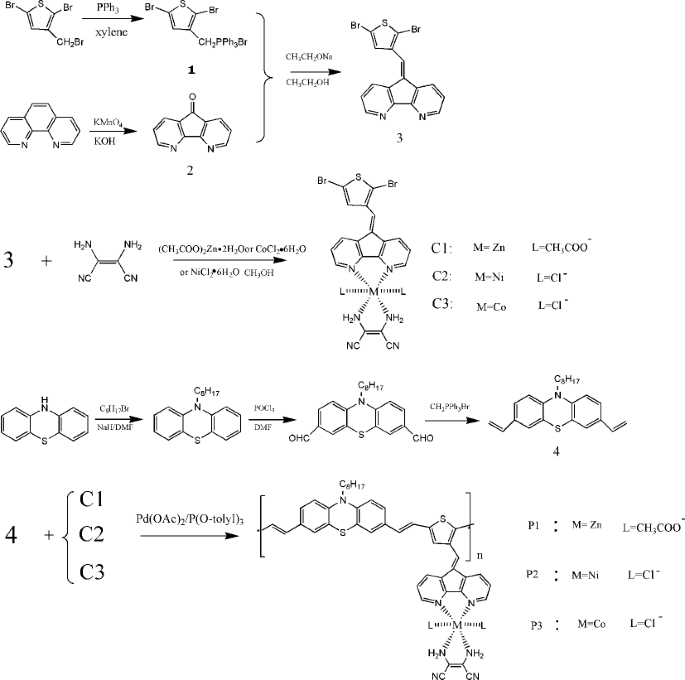 scheme 1