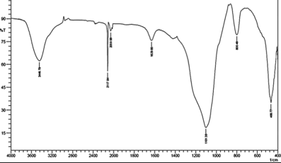 K 3 Fe Cn 6 3h 2 O Supported On Silica Gel An Efficient And Selective Reagent For The Cleavage Of Oximes To Their Corresponding Carbonyl Compounds In Aqueous Medium Springerlink