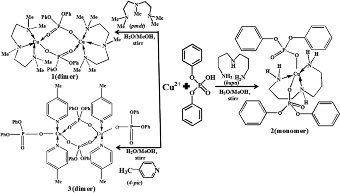 scheme 1