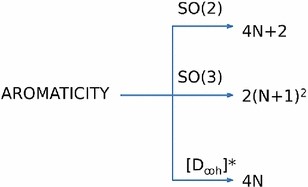 Continuous Group And Electron Count Rules In Aromaticity Springerlink