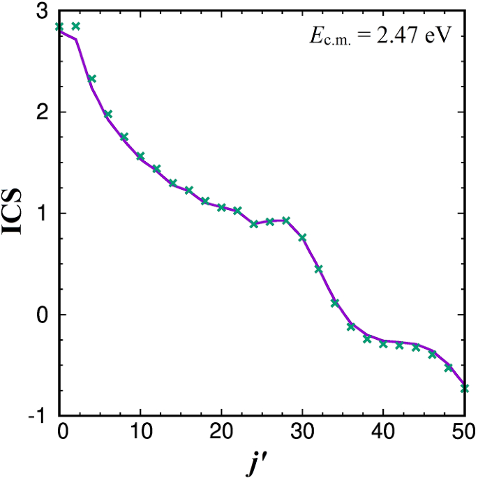 figure 8