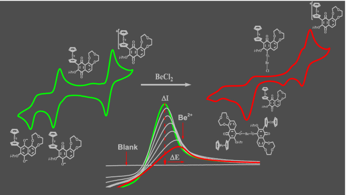 beryllium(II) cation, Be