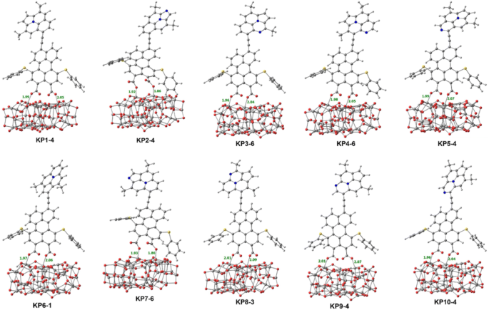 Rational design of novel N-doped polyaromatic hydrocarbons as