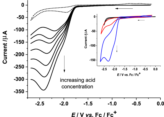 Macrocyclic Butterfly Iron Cluster Complexes Electrochemical Investigations Springerlink