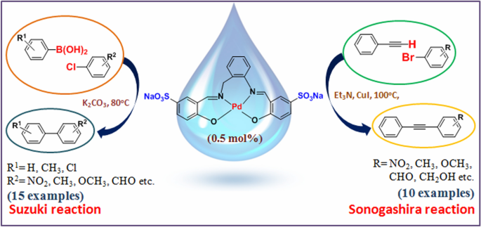 An unsymmetrical Schiff-base derived recyclable Pd-catalyst for  Suzuki–Miyaura and Sonogashira reactions in aqueous media | SpringerLink