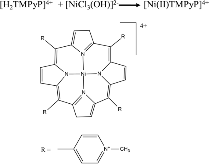 nickel(II)porphyrin and its interaction 