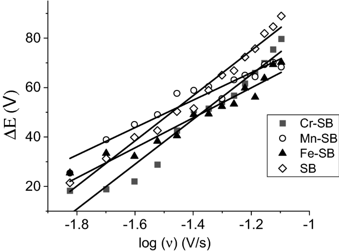Transition Metal Complexes As Promoters Of Direct Electron Transfer From Gold Electrodes To Cytochrome C Springerlink Transition Metal Complexes As Promoters Of Direct Electron Transfer From Gold Electrodes To Cytochrome C Springerlink