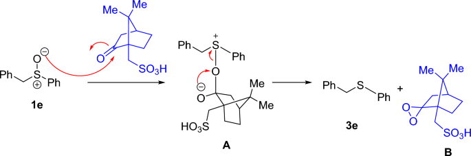 scheme 4