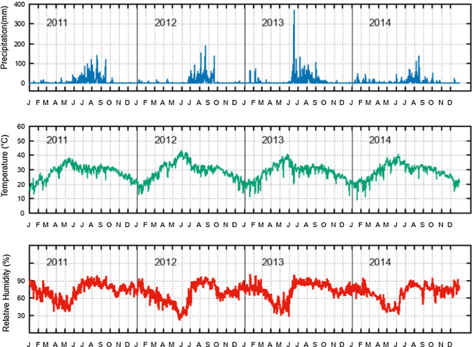 Evaluation Of Ambient Air Quality In Dehradun City During 11 14 Springerlink