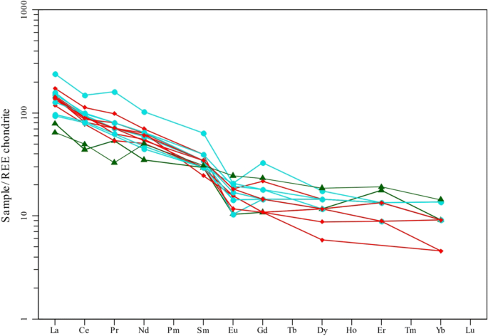 figure 18