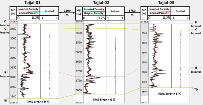 figure 23