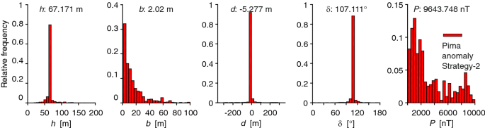 figure 19