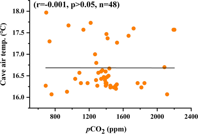 Testing The Isotopic Equilibrium Fractionation On Active Speleothem Based On Cave Monitoring Springerlink