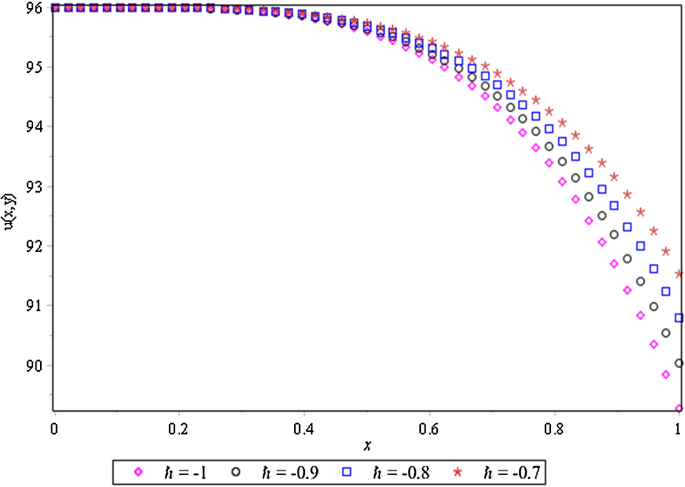 figure 15