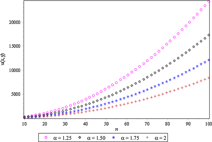 figure 18