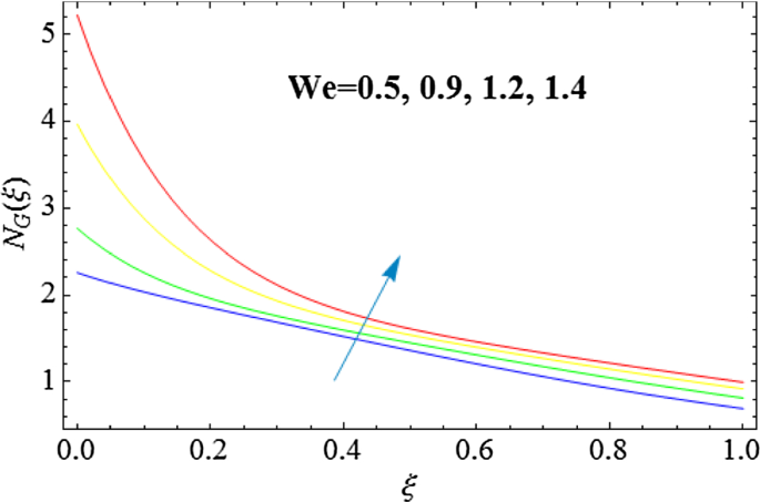 figure 32