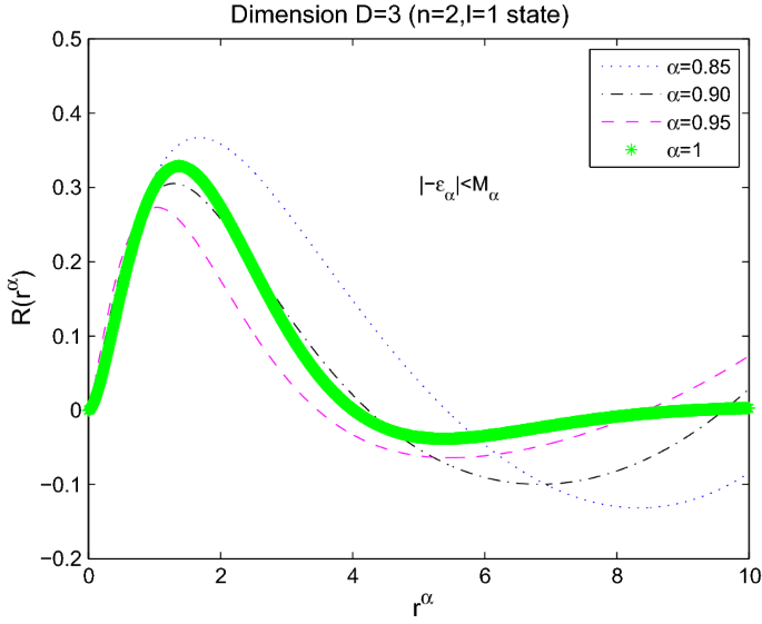 Analytical Study Of D Dimensional Fractional Klein Gordon Equation With A Fractional Vector Plus A Scalar Potential Springerlink