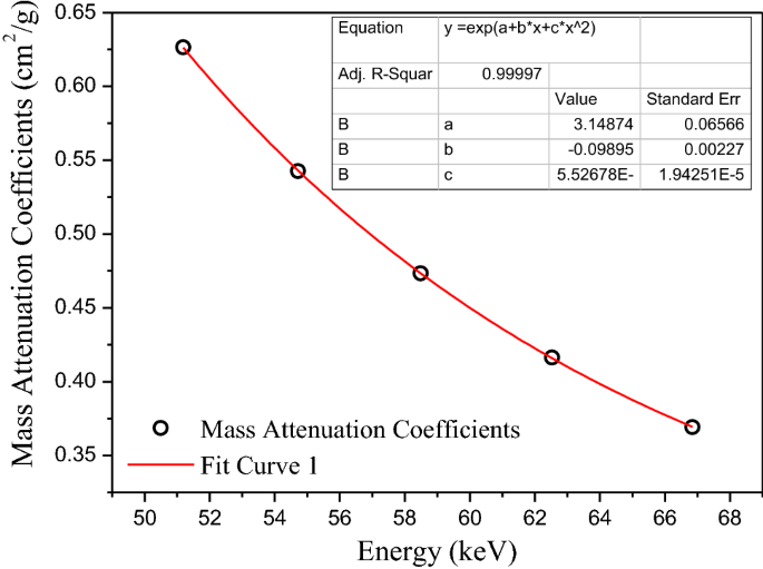 Effective Atomic Number Effective Atomic Number