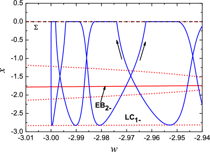 figure 22