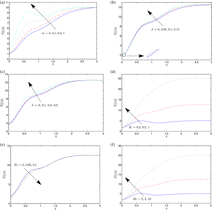 Entropy Generation Analysis Of Falkner Skan Flow Of Maxwell Nanofluid In Porous Medium With Temperature Dependent Viscosity Springerlink
