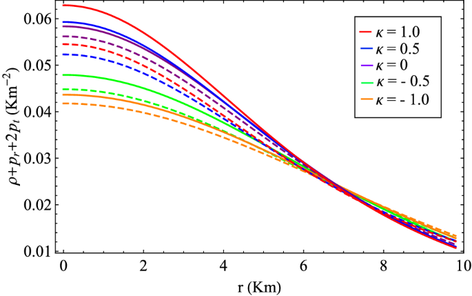 figure 26