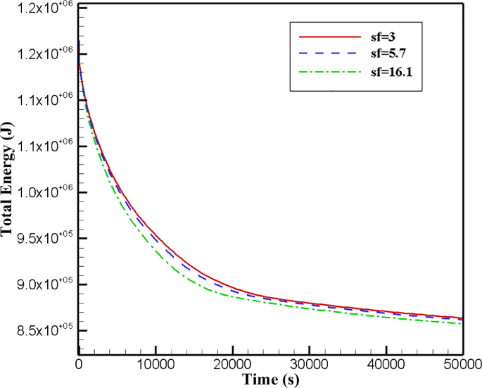 figure 22