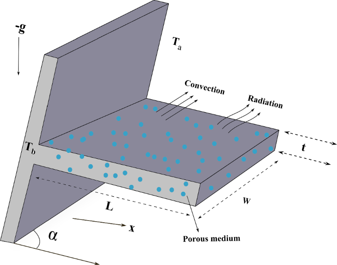 Heat transfer analysis of a fully wetted inclined moving fin with ...