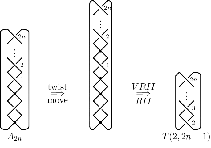 An Unknotting Invariant For Welded Knots Springerlink