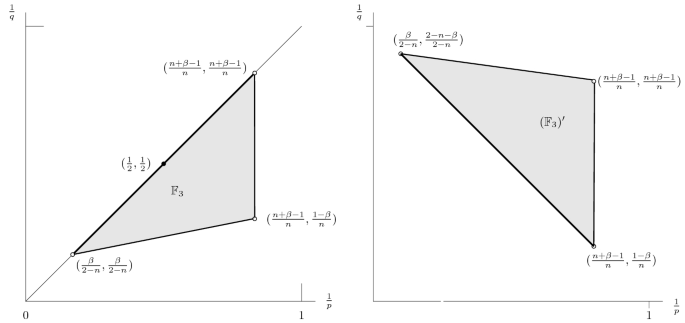 Varvec L P L Q L P L Q Estimates For Generalized Spherical Averages Springerlink