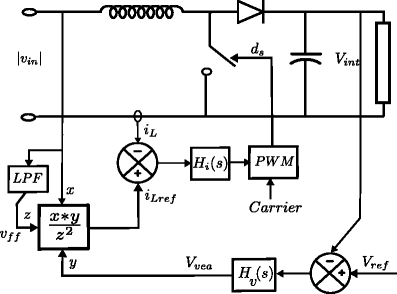 High Performance Ac Dc Control Power Supply For Low Voltage Ride Through Inverters Springerlink