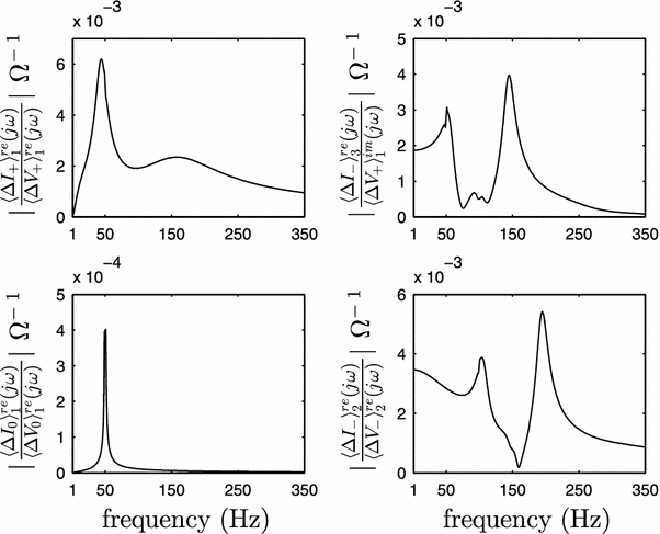 figure 24