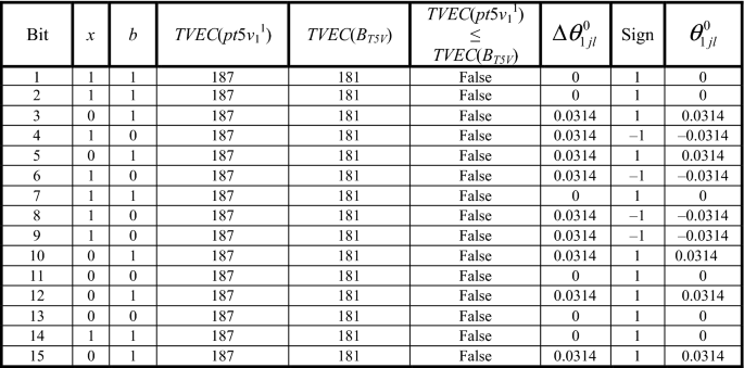 figure 21