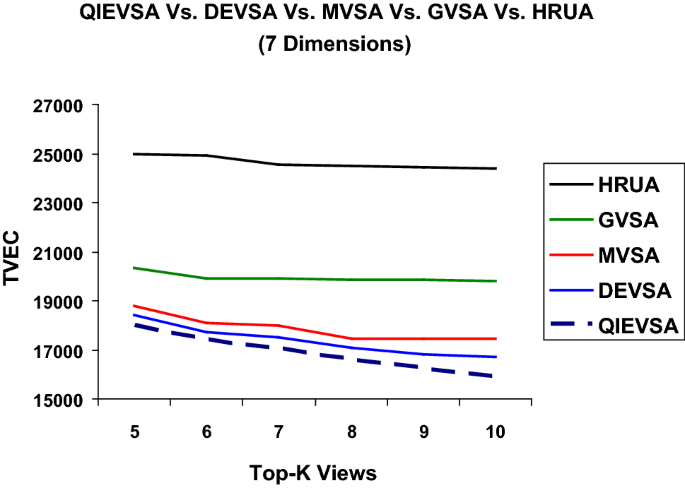 figure 36