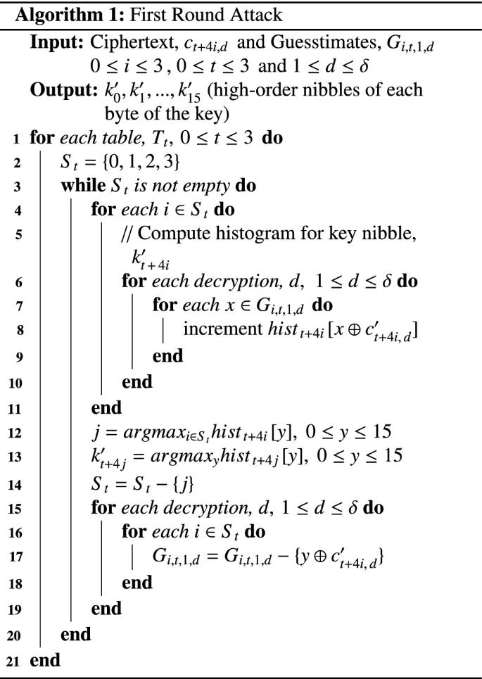 An Error Tolerant Approach For Efficient Aes Key Retrieval In The Presence Of Cacheprefetching Experiments Results Analysis Springerlink