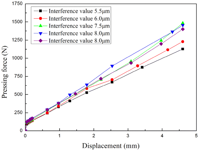 Increasing Strength and Reliability of Interference Fits, 2013-10-01, Assembly Magazine