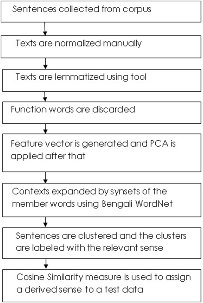 Bengali Meaning Of Robust
