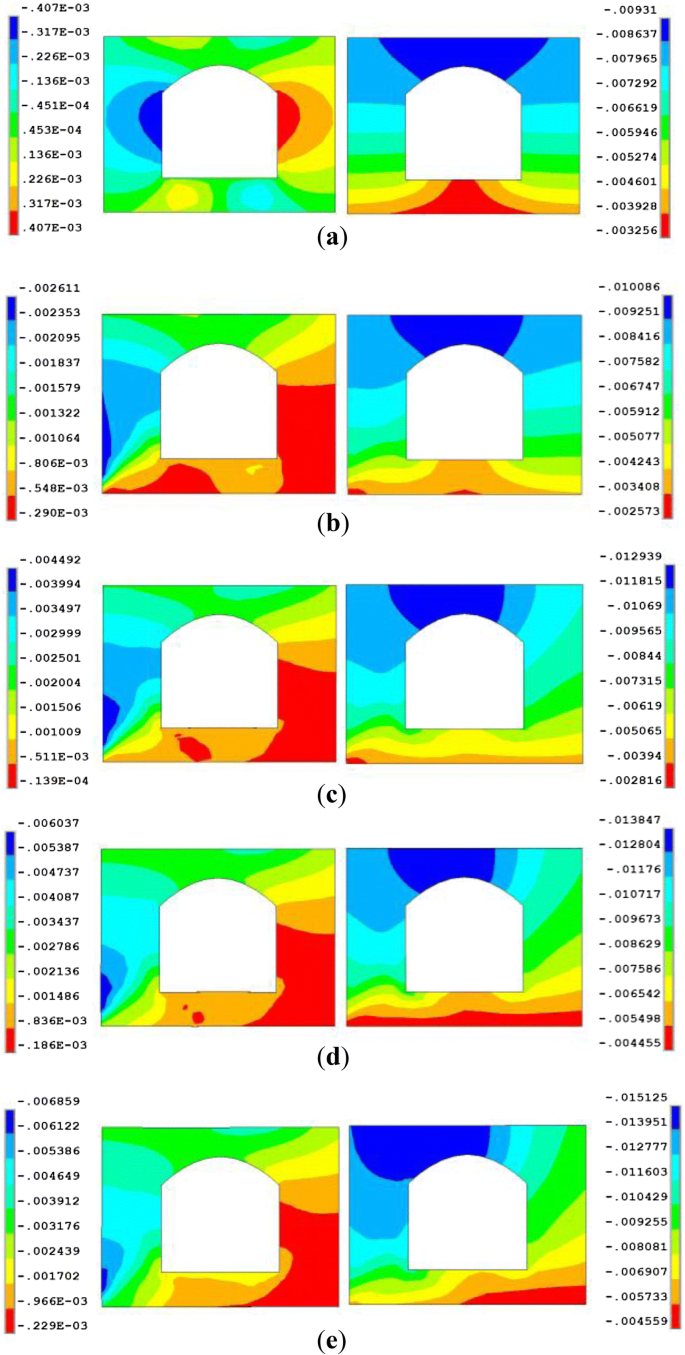 examine 2d horseshoe excavation
