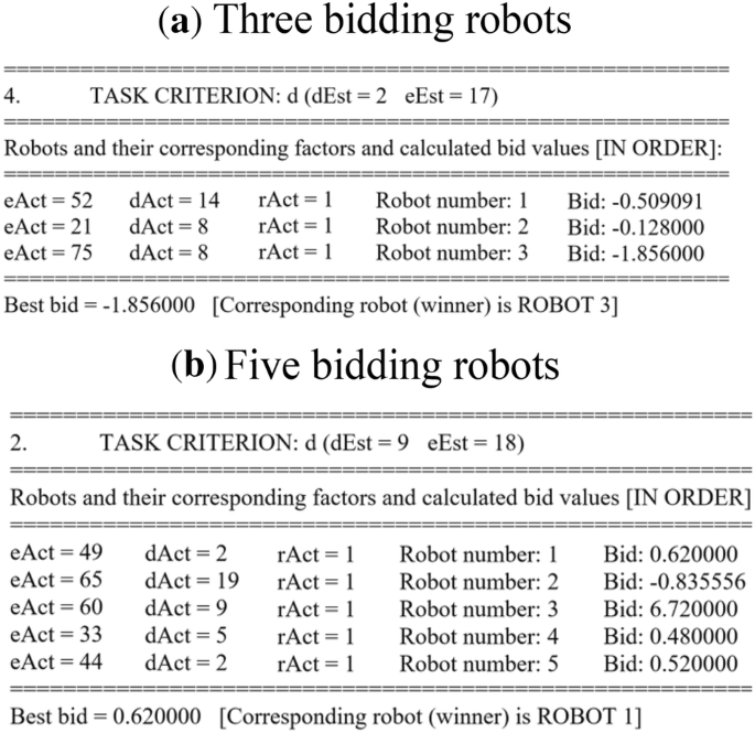 Development of a task-oriented, auction-based task allocation