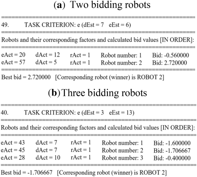 Development of a task-oriented, auction-based task allocation 