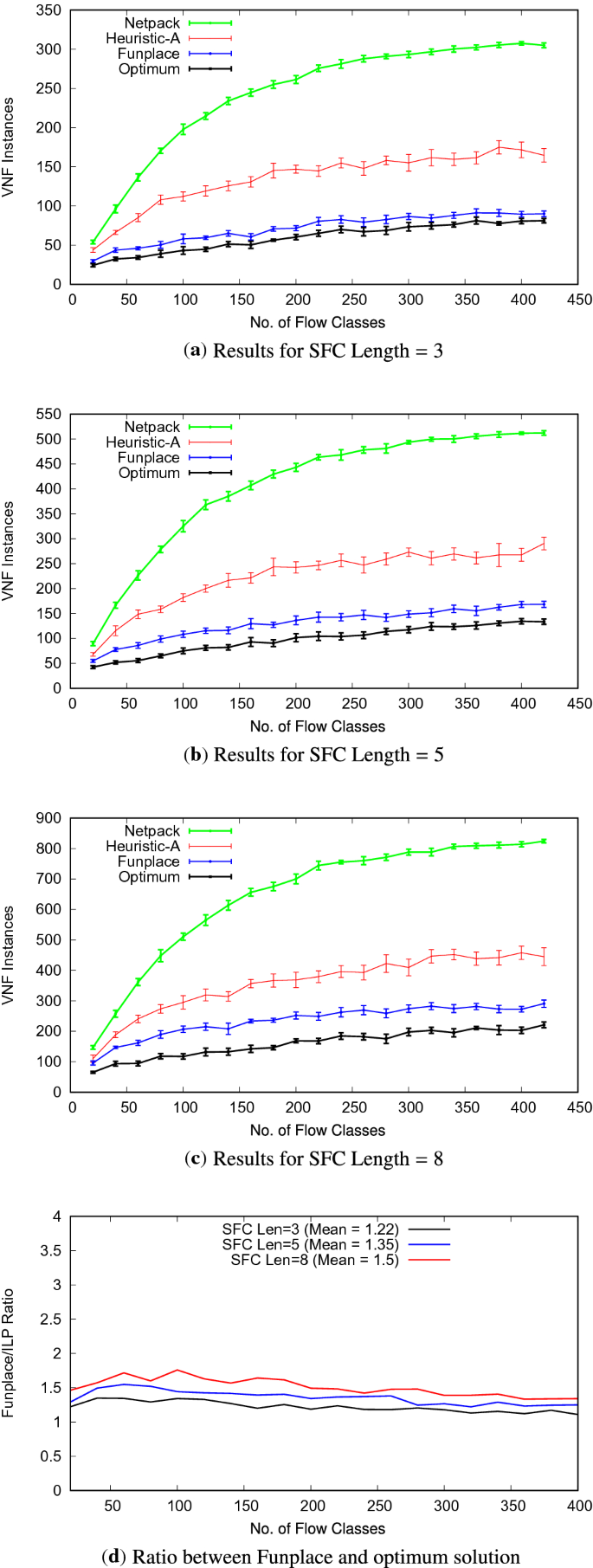 An Online Distributed Approach To Network Function Placement In Nfv Enabled Networks Springerlink An Online Distributed Approach To Network Function Placement In Nfv Enabled Networks Springerlink
