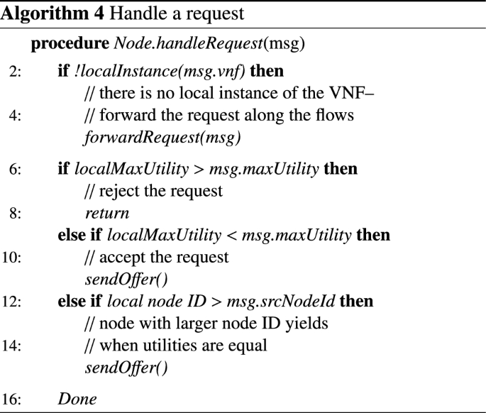 figure f