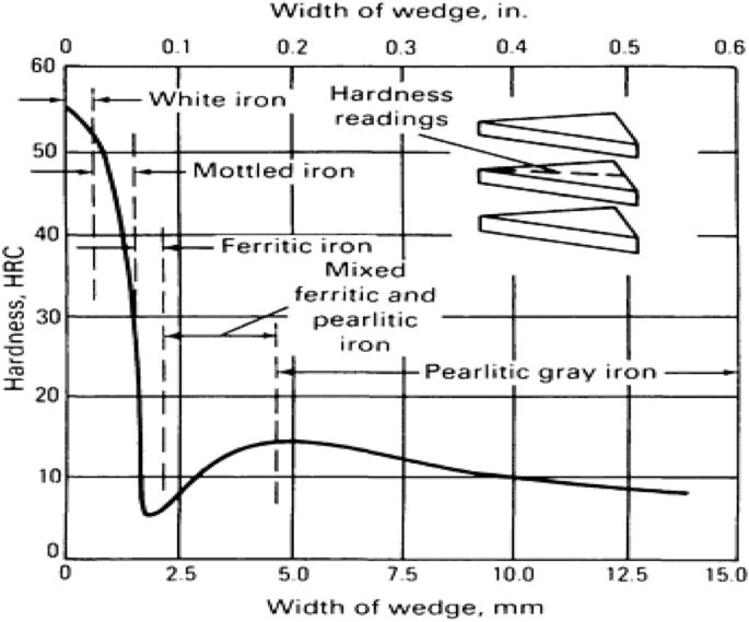 iron cad how to change thiknes